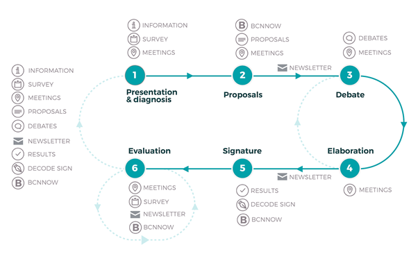 Building alternatives: the Digital Democracy and Data Commons pilot ...